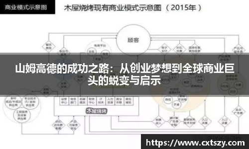万向娱乐注册